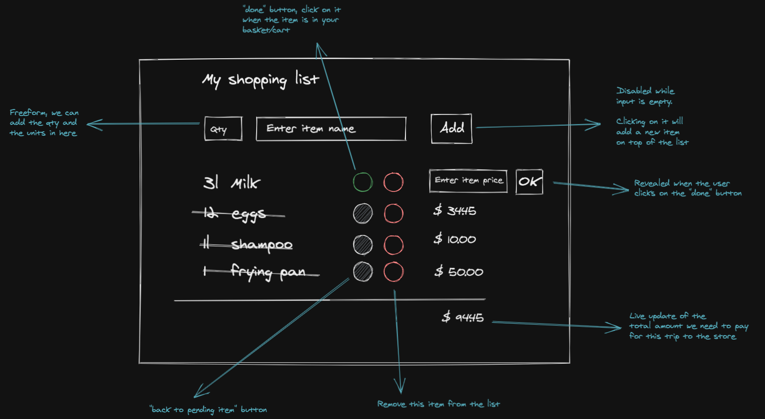 A wireframe of what the Shopping list looks like.